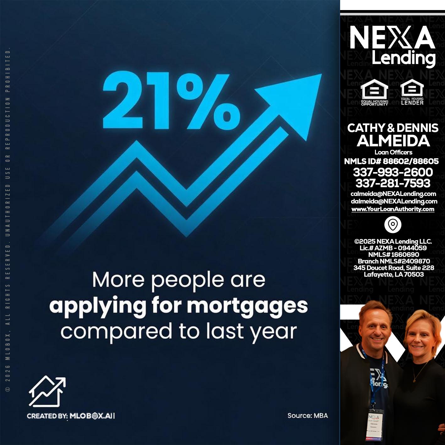 21% - Dennis Almeida -Mortgage Loan Officer