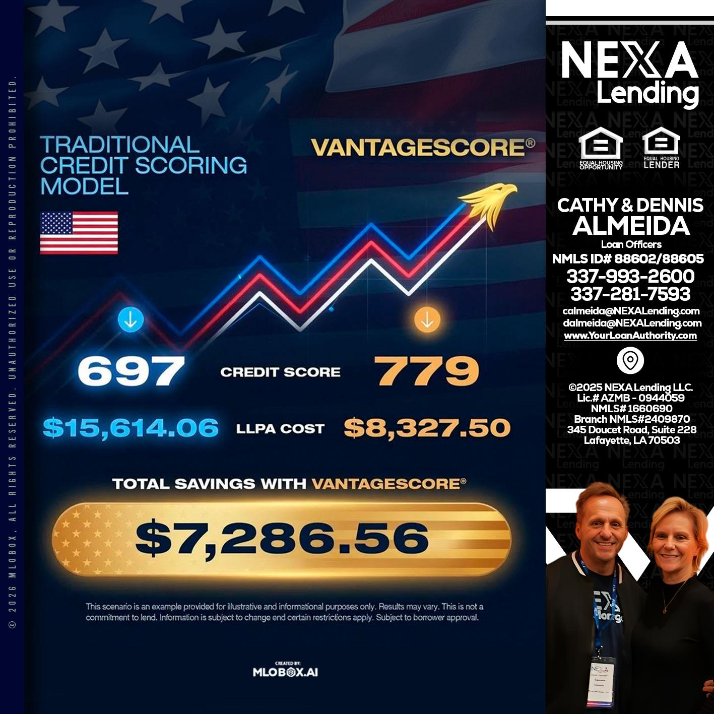 7,286.56 - Dennis Almeida -Mortgage Loan Officer