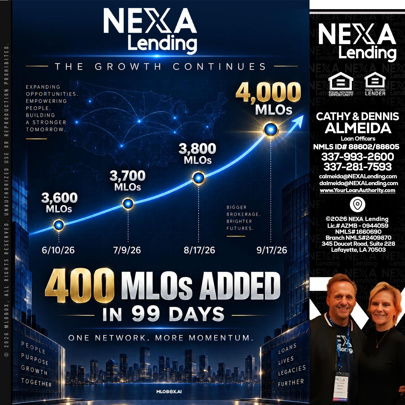 NEXA Lending 4000 MLOs - Dennis Almeida -Mortgage Loan Officer